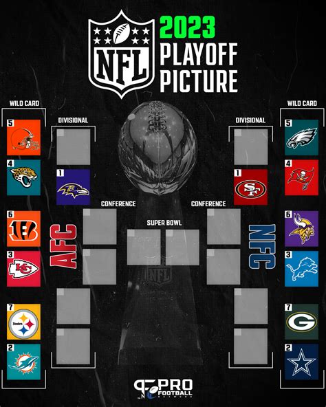 nfl nfc standings playoffs|nfl playoff picture.